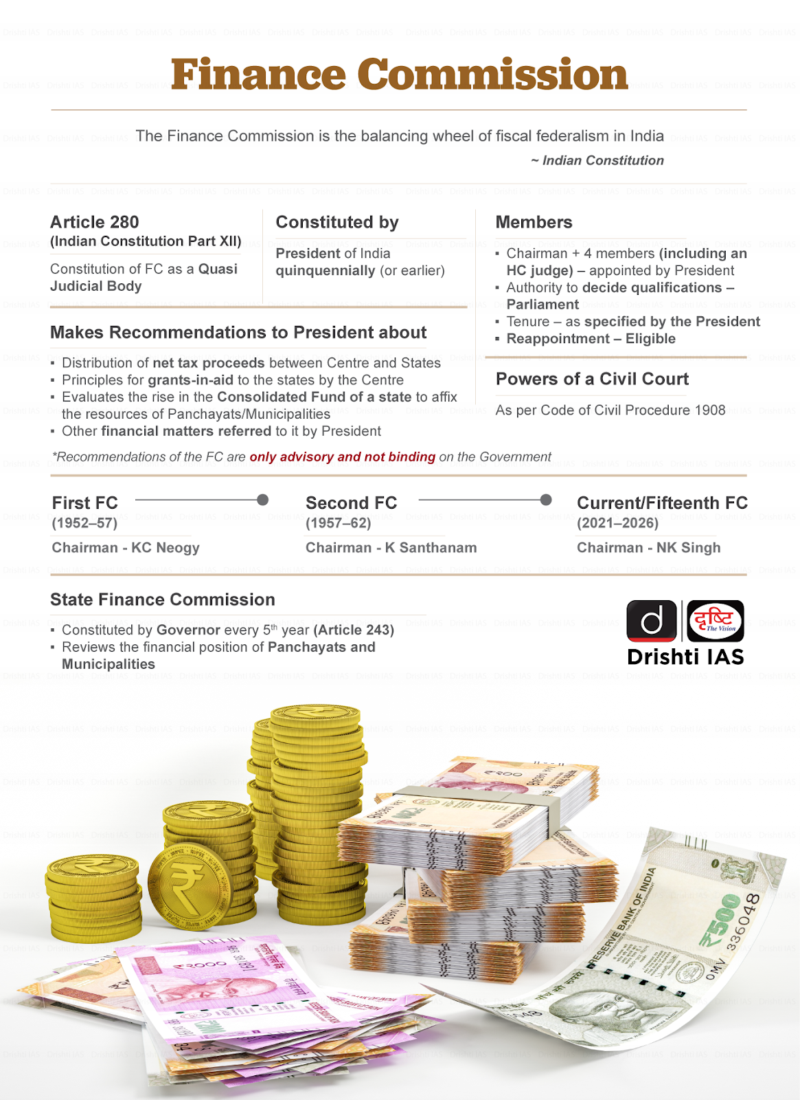 Finance Commission